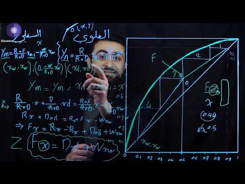 فيديو: كيف تحسب الانتعاش في التقطير؟