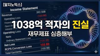 [Algenomics] The Impact of RCPS Conversion to Common Stock on Financial Statements and the Intrin...