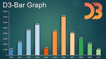 D3.js Tutorial for Beginners-09-Making Bar Graph Part-02(Adding Bars)