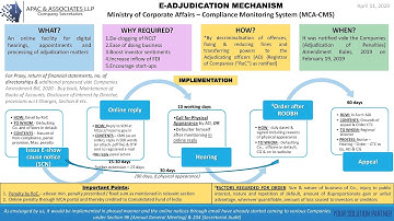 E-Adjudication Mechanism