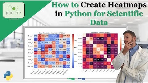 How to Create Heatmaps in Python for Scientific Data #heatmap #tutorial #python