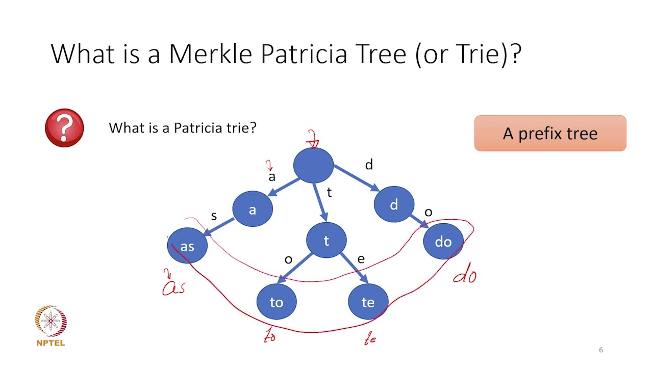 LECTURE 27