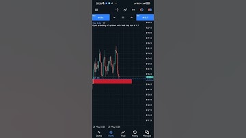Step index scalping #trading #finance #forex #stepindexstrategy  #financialmarkets #deriv