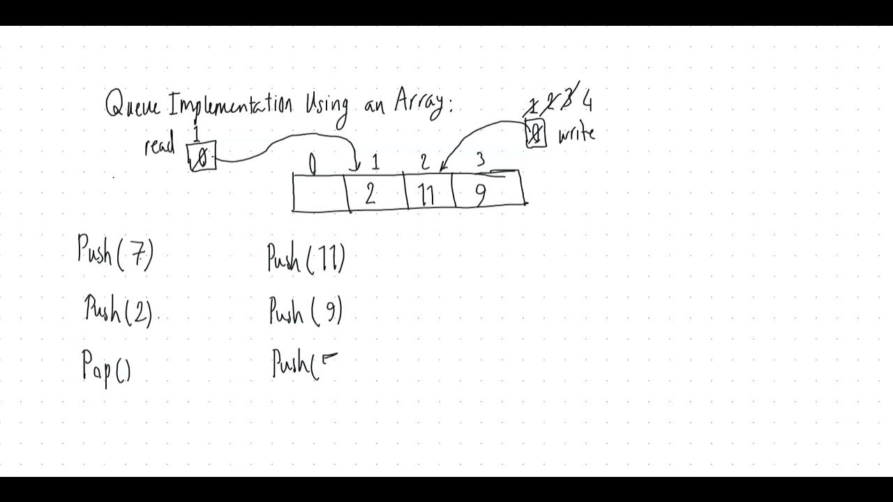 Data Structures 20: Implementing Queue Using An Array - YouTube