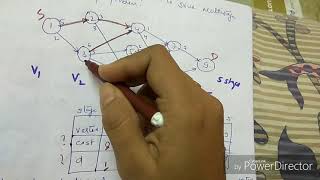 Backward approach of multistage graph problem with example-lecture46/ ADA