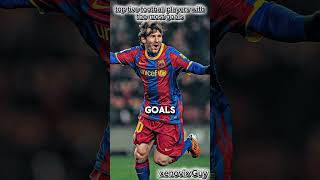 top five football players with the highest goals in football history#goals #football #goviral