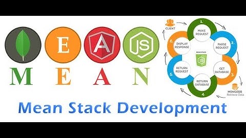 Integrate Angular with nodejs. Mean Stack Development - Angular nodejs - express static - Rest Api