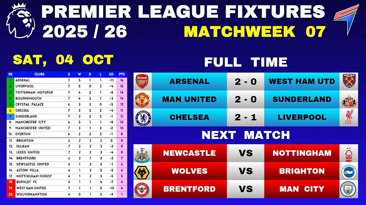 EPL RESULTS TODAY - Matchweek 7 • EPL Table Standings Today • Premier League Table 25/26