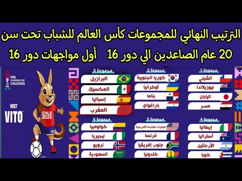 الترتيب النهائي للمجموعات والصاعدين إلي دور 16 كأس العالم للشباب تحت سن 20 عام تشيلي 2025