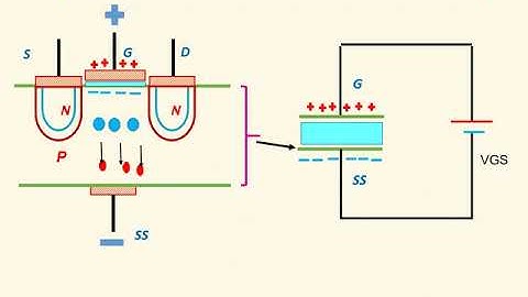 Enhancement MOSFET construction in Tamil Part 2