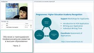 Скиба М. А. Обучение и преподавание: профессиональное развитие в высшем образовании - Часть 3 Скиба М. А. Обучение и преподавание: профессиональное развитие в высшем образовании - Часть 3