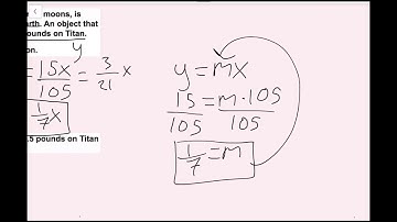 Writing and Graphing Proportional Relationships (4.3 Big Ideas Math  - Grade 8)