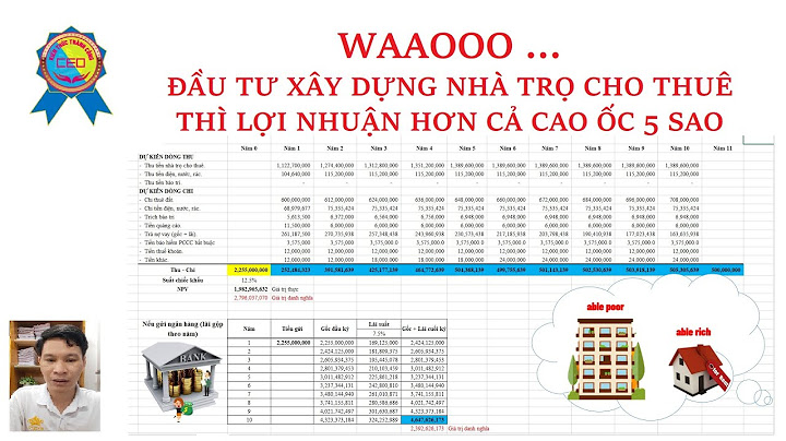 Bài toán tiền phòng trọ lơn nhất giải tích năm 2024