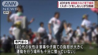 40代女性の体力が低下傾向　「週1日も運動しない」5割超　スポーツ庁調査(2023年10月8日)