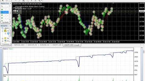 Ubat Forex Robot USDJPY One Month Back Test - Download