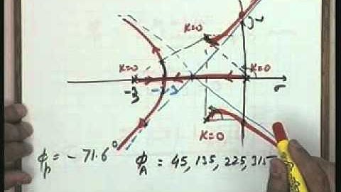 Lec-32 Compensator Design Using Root Locus Plots (Contd.)