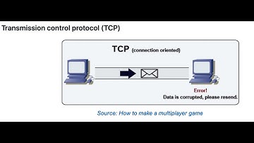 System Design Interview Question: TCP vs UDP? [Premier Series- day 20]