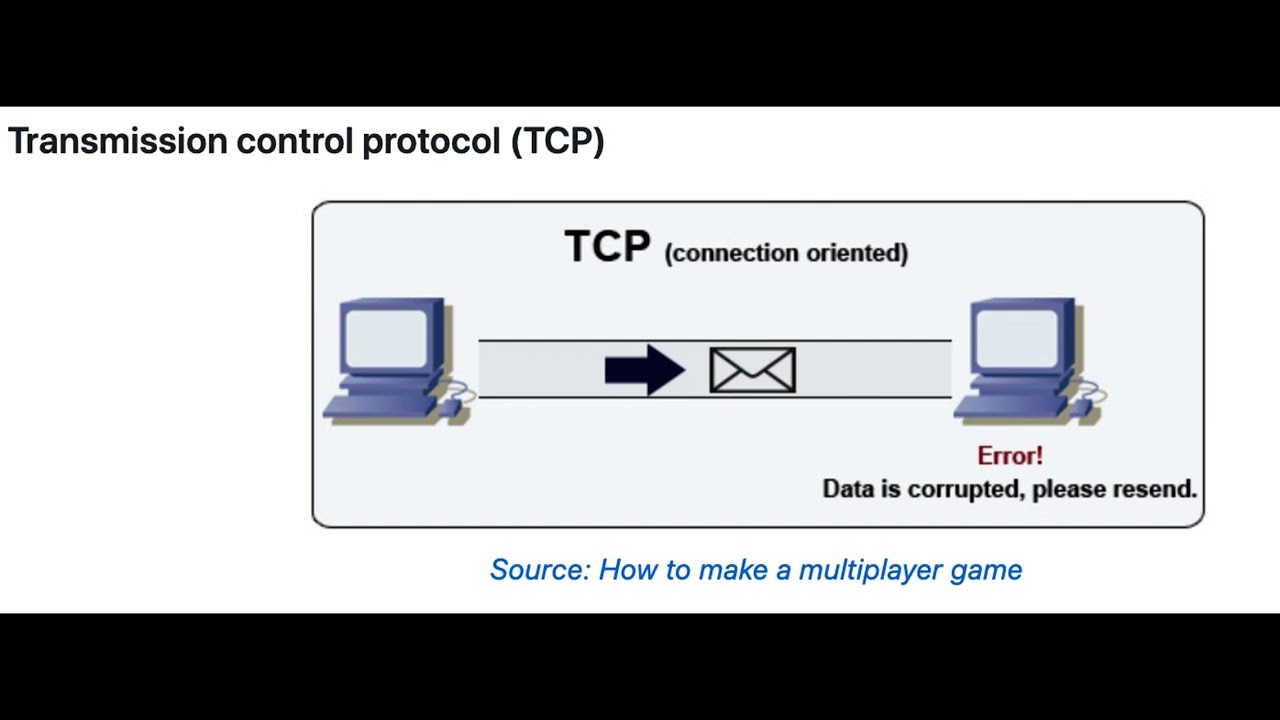 System Design Interview Question: TCP vs UDP? [Premier Series- day 20 ...
