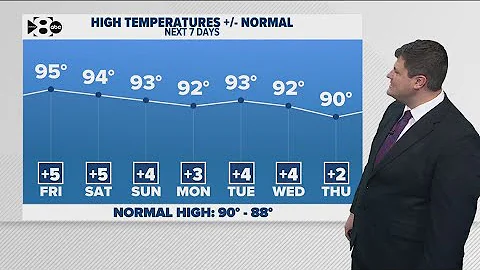 DFW Weather | Temperature to drop gradually over the next week in 14 day forecast