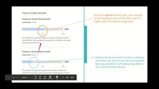 HPS - Understanding iReady Growth Reports