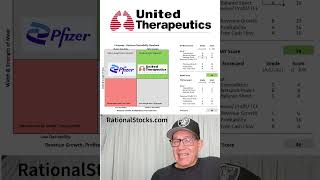 United Therapeutics stocks is discounted, the company is very desirable