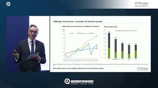 Master Investor Show 2024 – J.P. Morgan Asset Management Panel Session