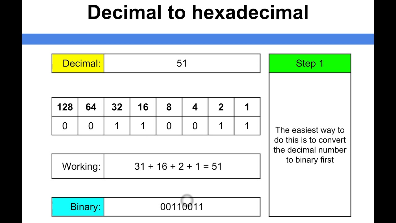 Data Representation - Decimal to Hexadecimal - YouTube