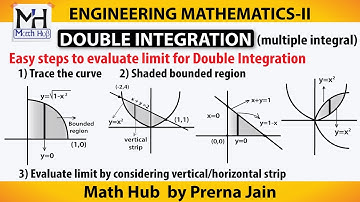 #2-Easy steps to evaluate limit for double integration