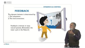 Propierties of Controlled Systems. Control systems performance |  | UPV