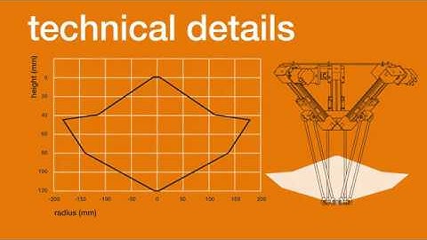 Video of the Week – drylin® delta robot: build or buy | igus®
