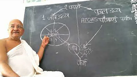 Class -5 I STUDY OF JAIN KARMA PHILOSOPHY I Date : September 15, 2020