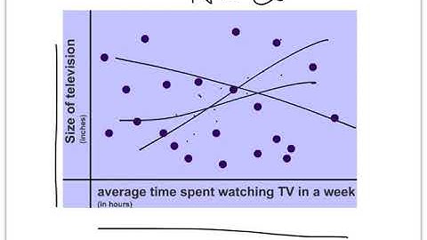 9.1 correlation and scarrerplots
