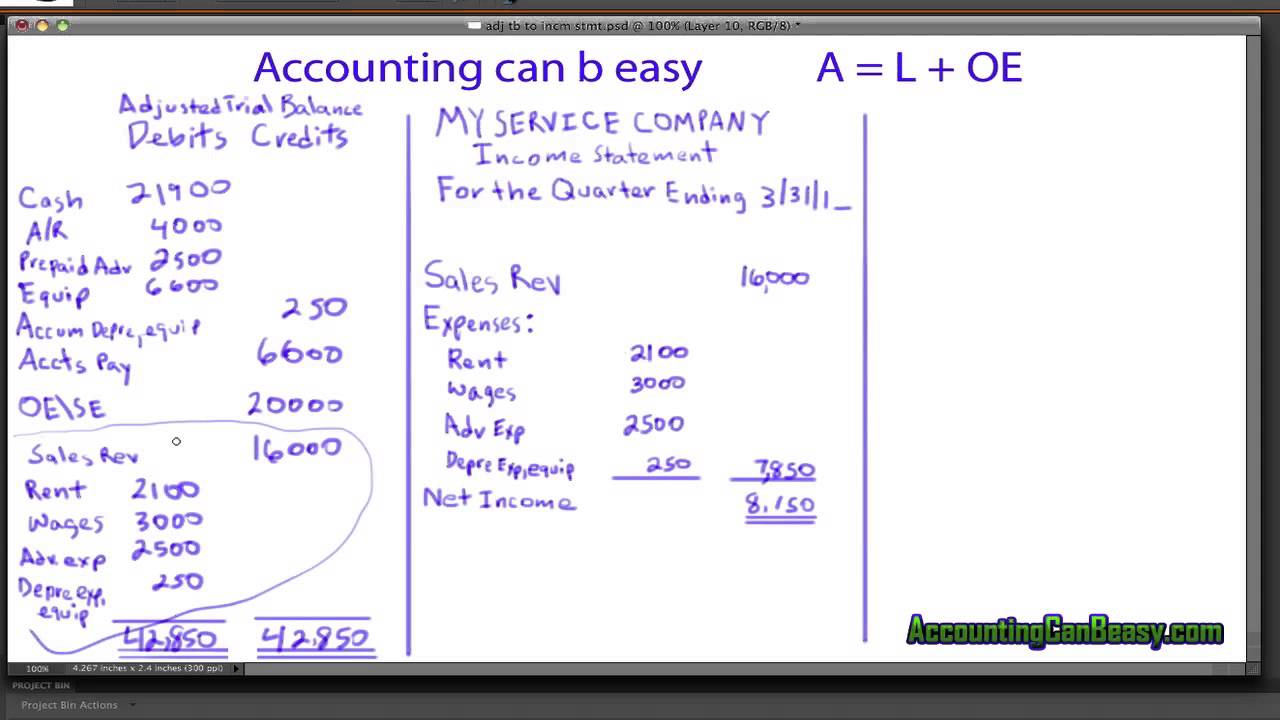 23. Income Statement from Adjusted Trial Balance - YouTube