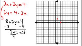 047 Alg1 Ch 7 5 Inconsistent and Equivalent Equations
