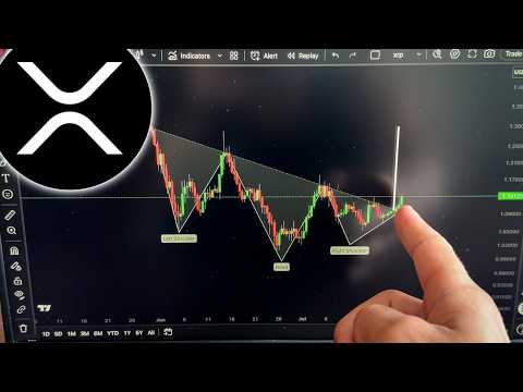Video preview for π¨ XRP ALL IN NOW!!!!!!!!!!!!!!!!!!