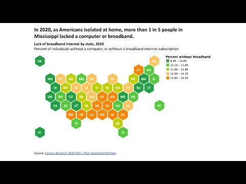 Pandemic to Prosperity: South 2022 1Q Update - Broadband Access