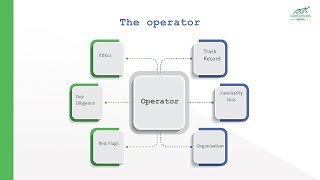 Part3-Evaluating Investments :Three Os Framework - Operator