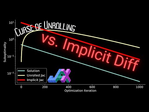 Unrolled vs. Implicit Autodiff