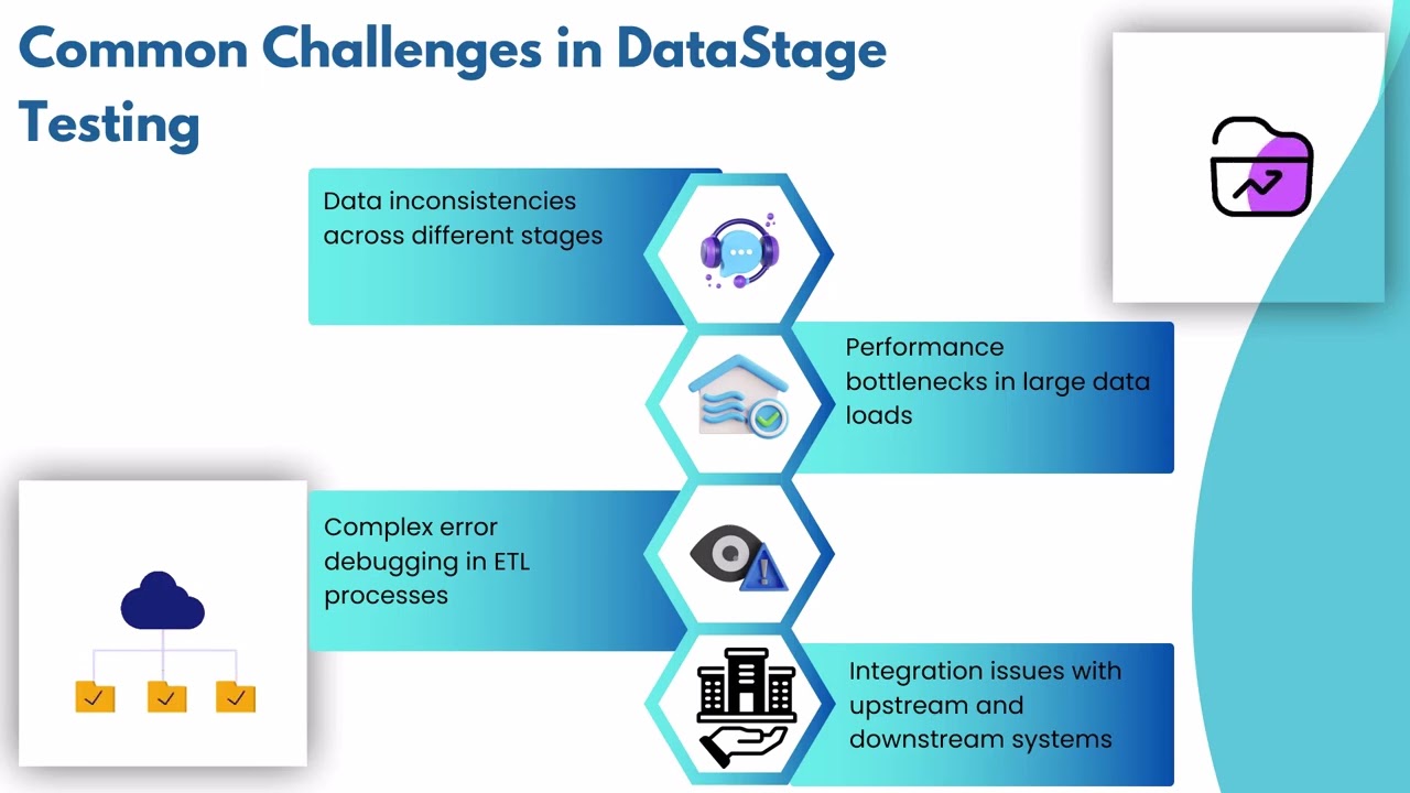 What is DataStage Testing? | DataStage Training | DataStage Tutorial