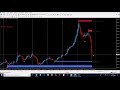 What is the Yield Curve, and Why is it Flattening? - YouTube