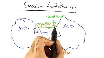 BGP Session Authentication