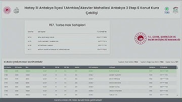 HATAY ANTAKYA 3 - ETAP 6 PROJESİ (1.MINTIKA/AKEVLER MAH) 1164 KONUT KURA ÇEKİM PROGRAMI