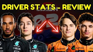 DRIVERS REVEAL - MERCEDES \u0026 MCLAREN | F1 Clash 2024