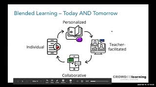 Evidence-Based Reading Instruction with EdTech