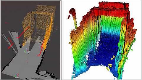 RSS2010 - Multi Volume Occupancy Grid