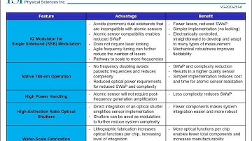 Physical Sciences Navy STP Tech Talk for Contract N68335-22-C-0848 (2023-24)