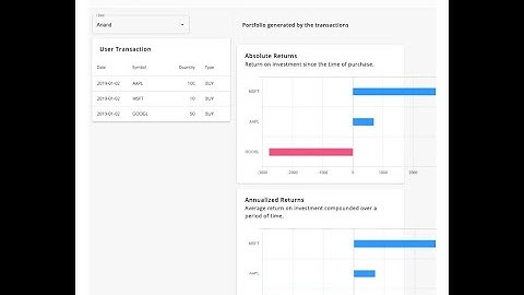 Portfolio Management System Walkthrough: Java & Spring Boot Project Overview