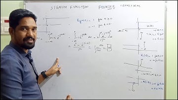 signum function and it