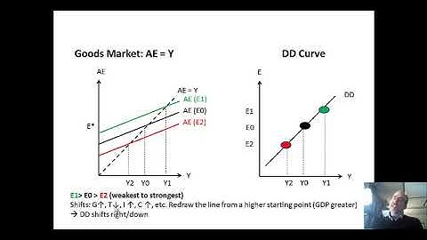 The DD-AA Model for Exchange Rates and Output