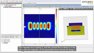 CIVA ET & GWT - EMAT